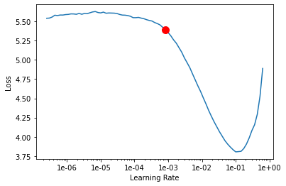 <Figure size 432x288 with 1 Axes>