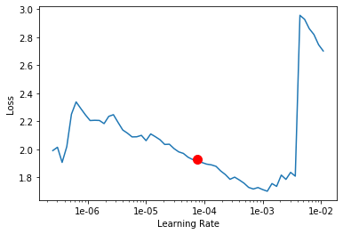 <Figure size 432x288 with 1 Axes>