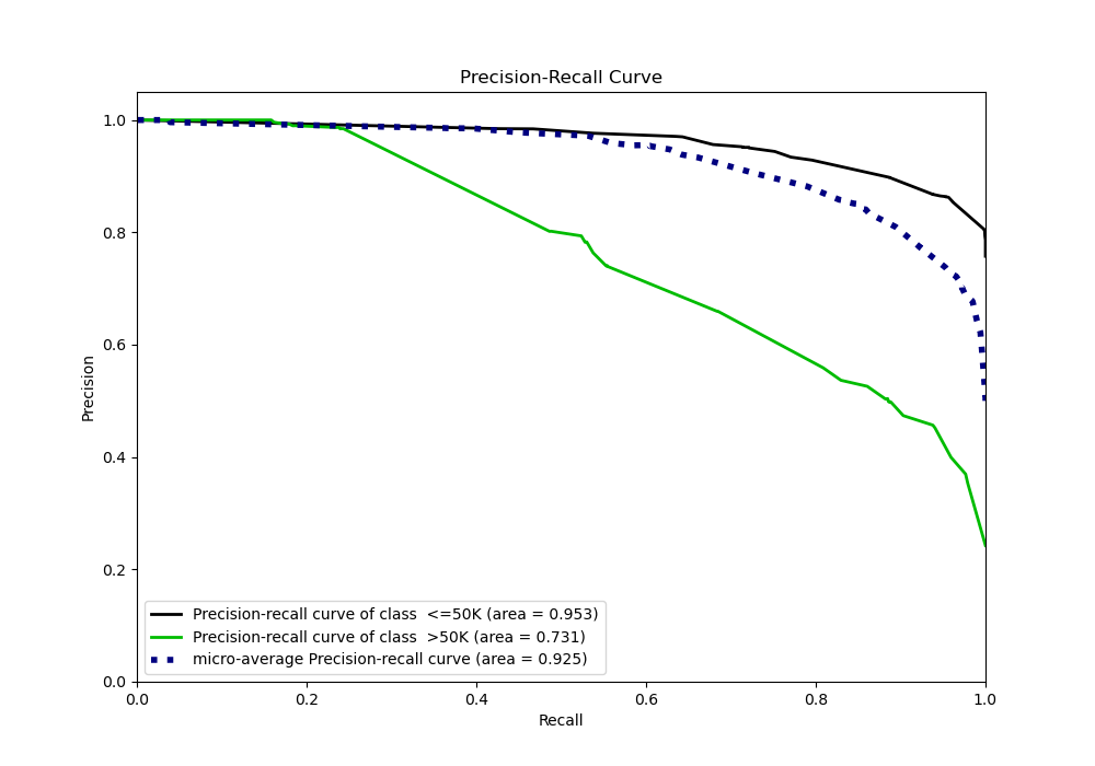 Precision-Recall Curve