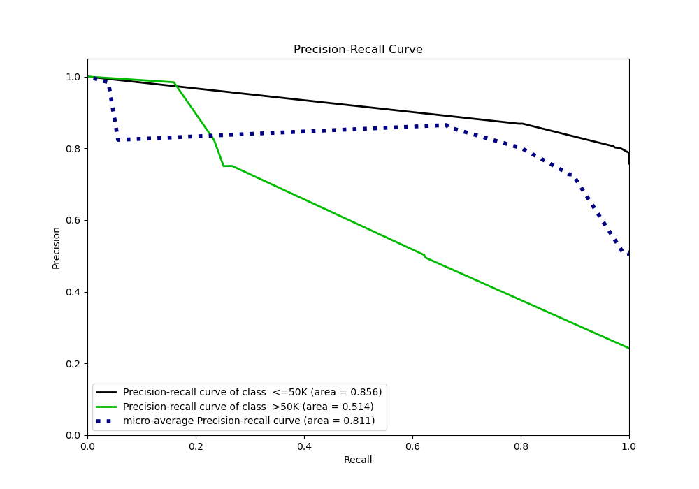 Precision-Recall Curve