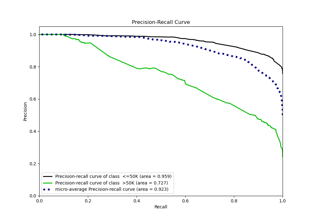 Precision-Recall Curve