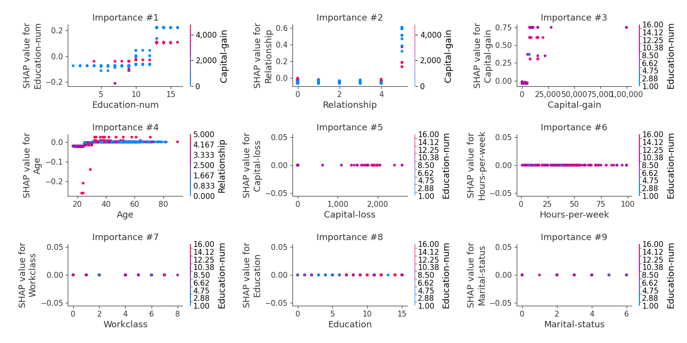 SHAP Dependence from Fold 1