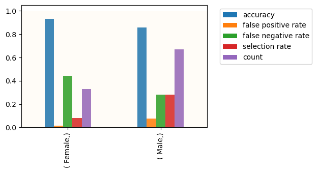 <Figure size 640x350 with 1 Axes>