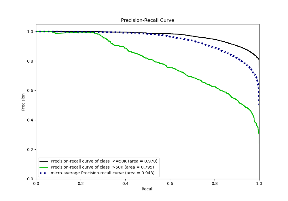 Precision-Recall Curve