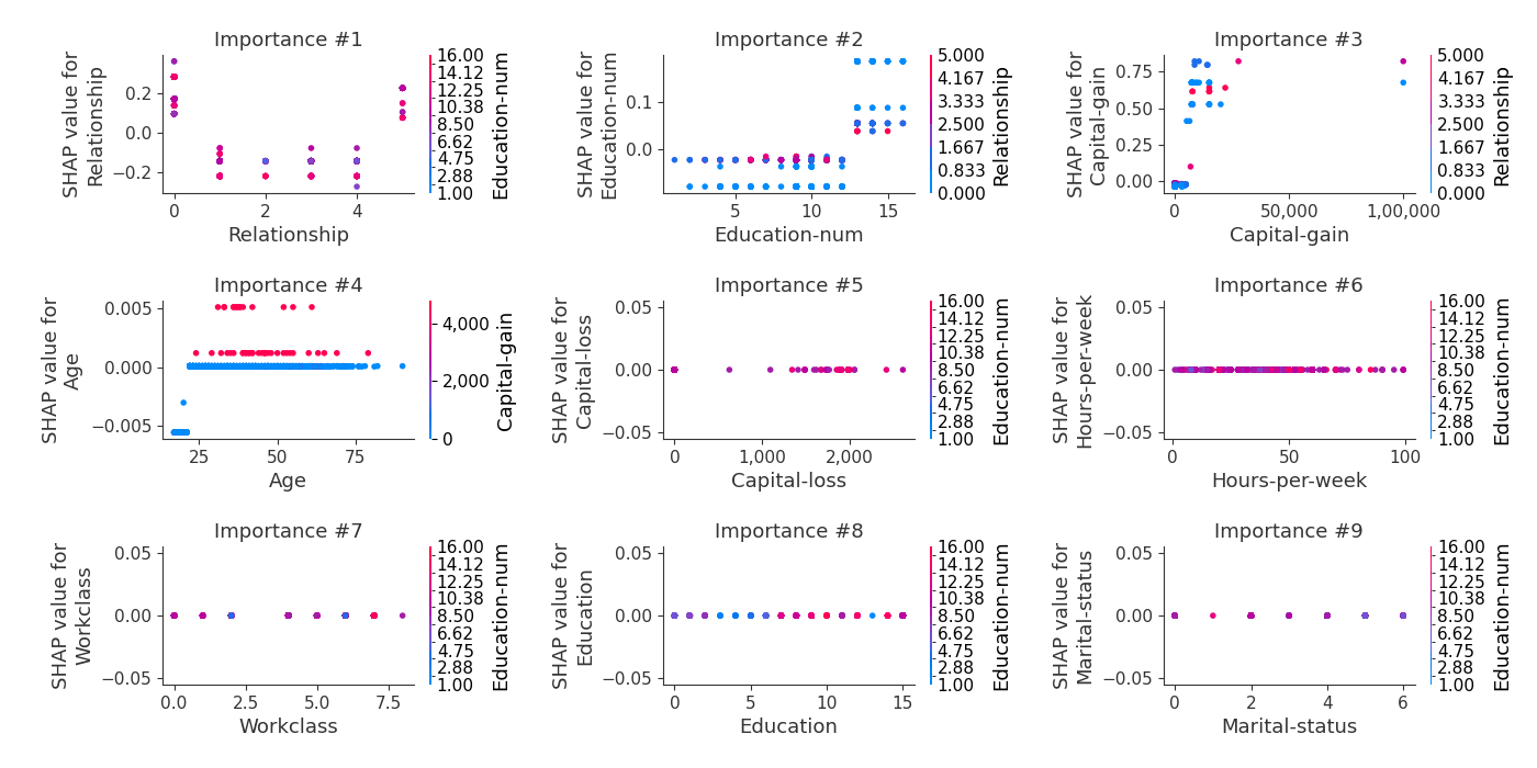 SHAP Dependence from Fold 1