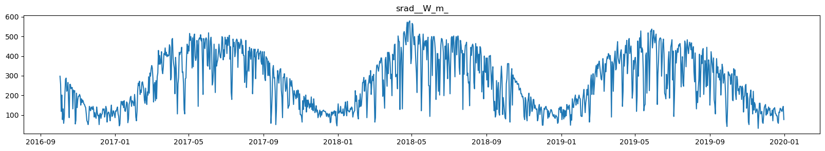 <Figure size 2000x300 with 1 Axes>