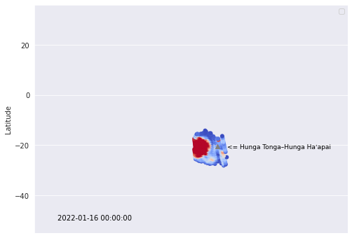 <Figure size 576x432 with 1 Axes>