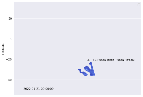 <Figure size 576x432 with 1 Axes>