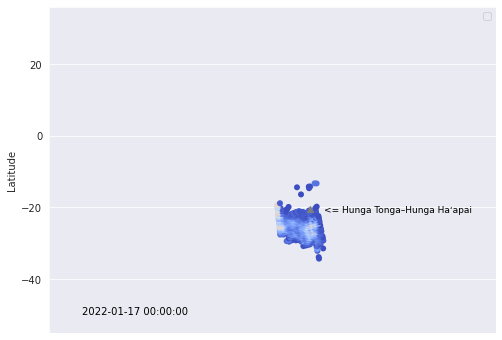 <Figure size 576x432 with 1 Axes>