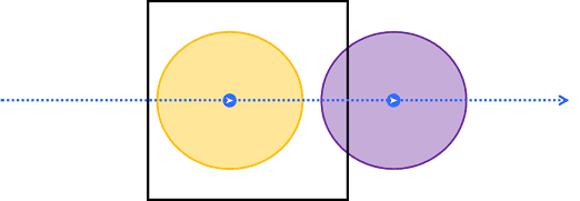 A geotrigger with spatial relationship enterContainsAndExitDoesNotContain