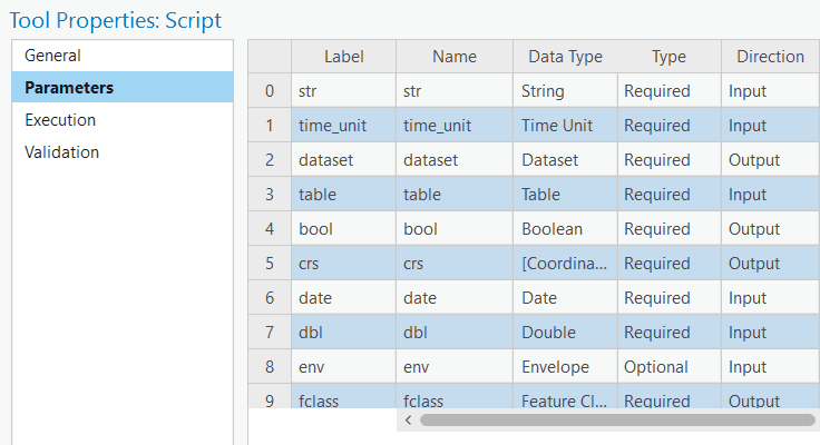 gp tool properties